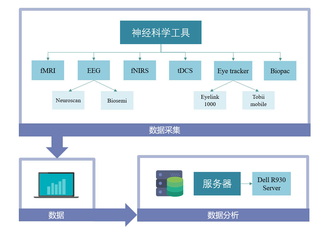 设备结构